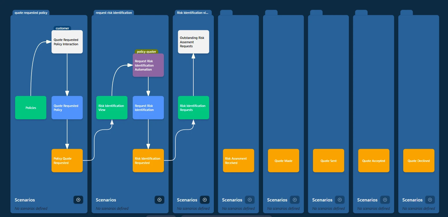 The three interaction patterns: Interaction, Automation, and View